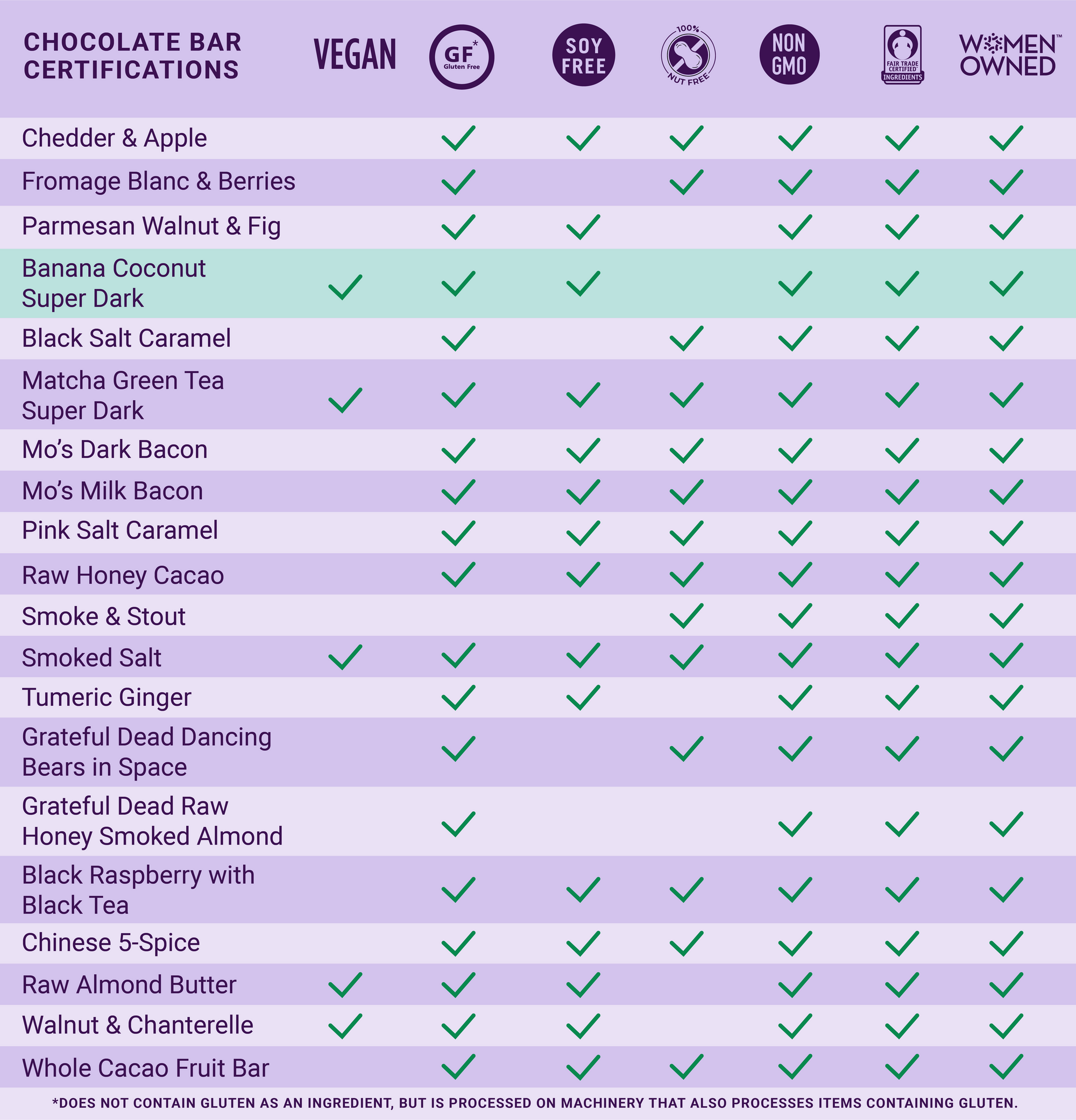 Vosges Haut-dark Chocolat banana coconut- Gourmet