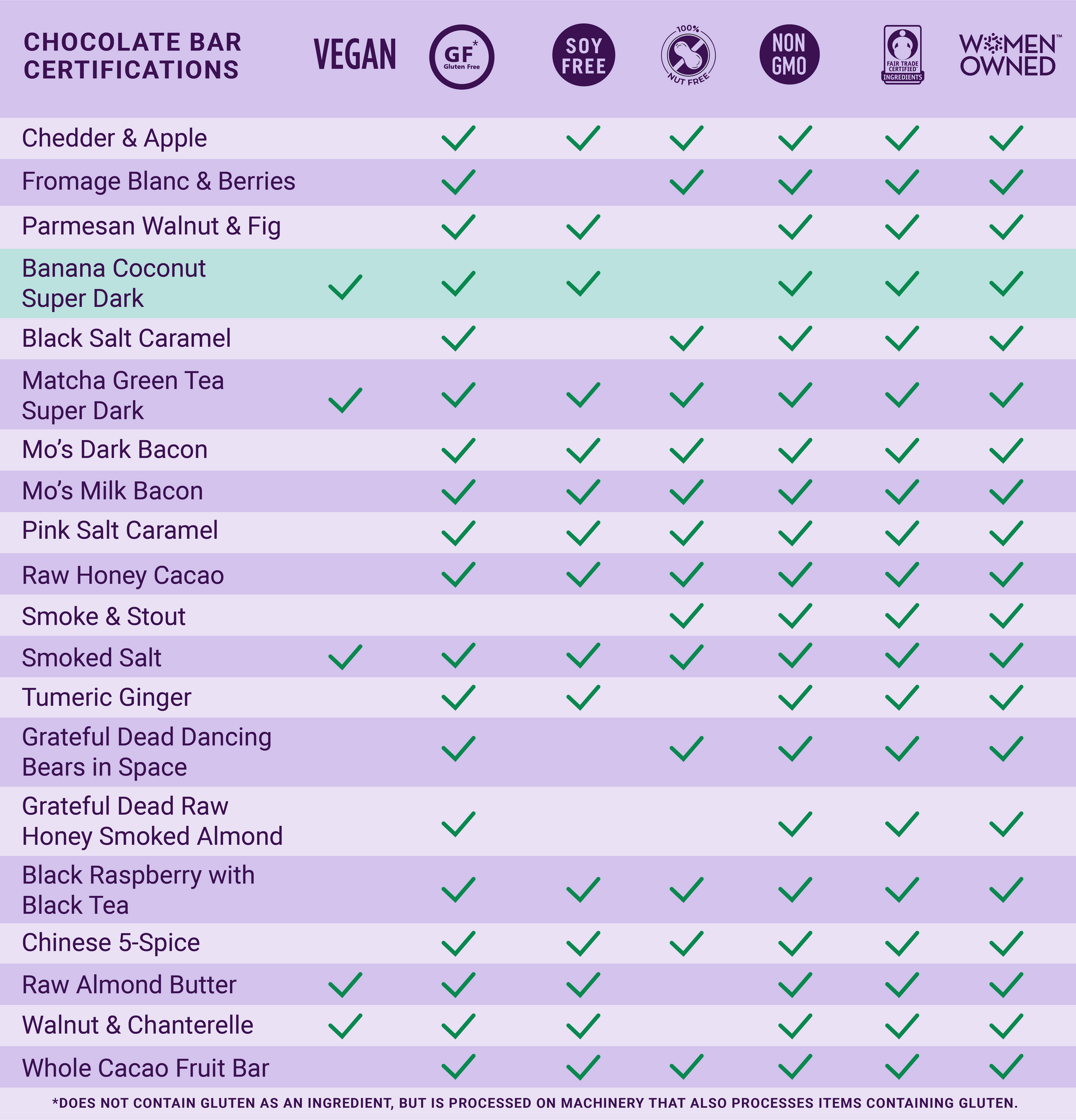 Vosges Haut-dark Chocolat banana coconut- Gourmet