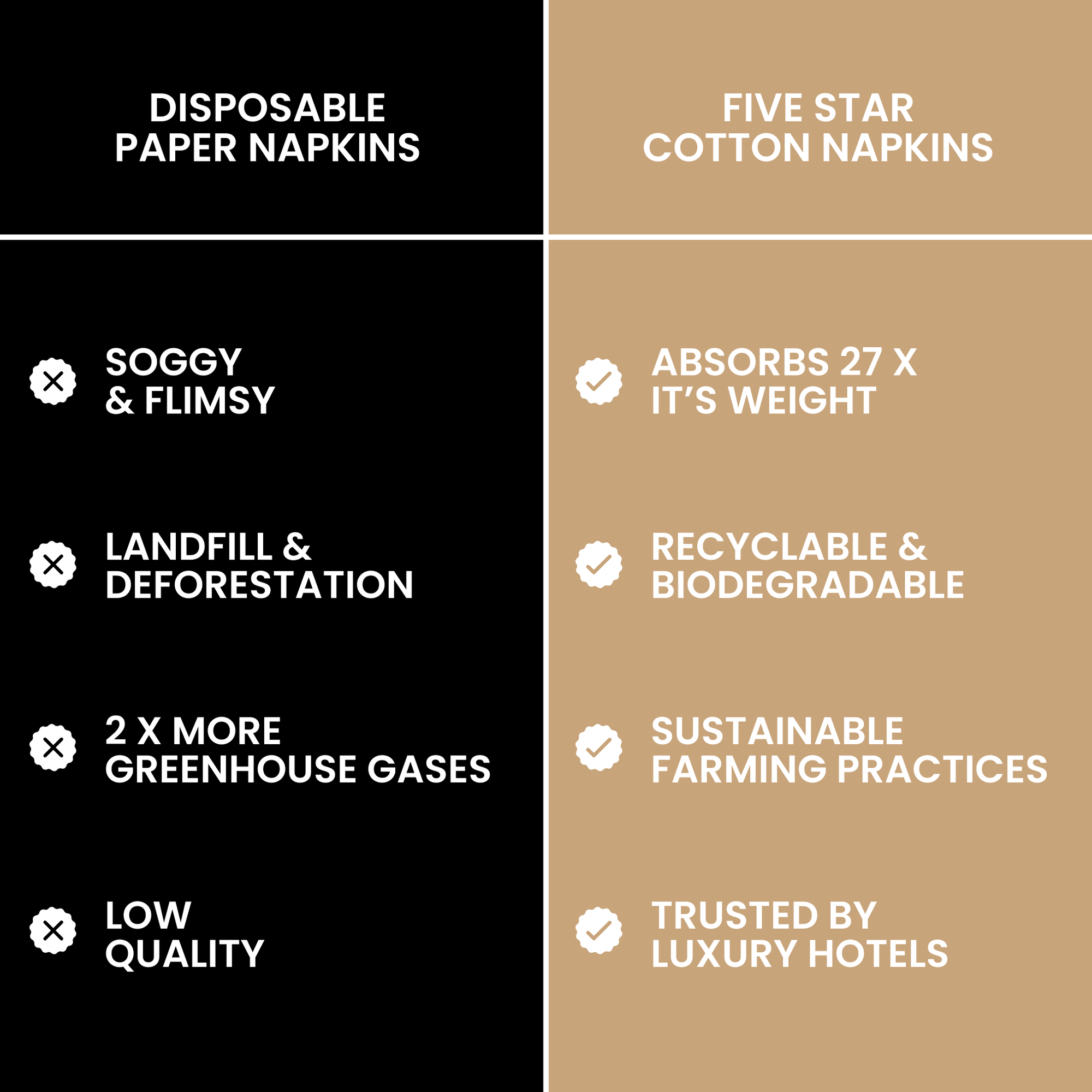 Five Star Napkins Inc. - Subversive Quotes - White Cotton Cocktail Napkins x 50