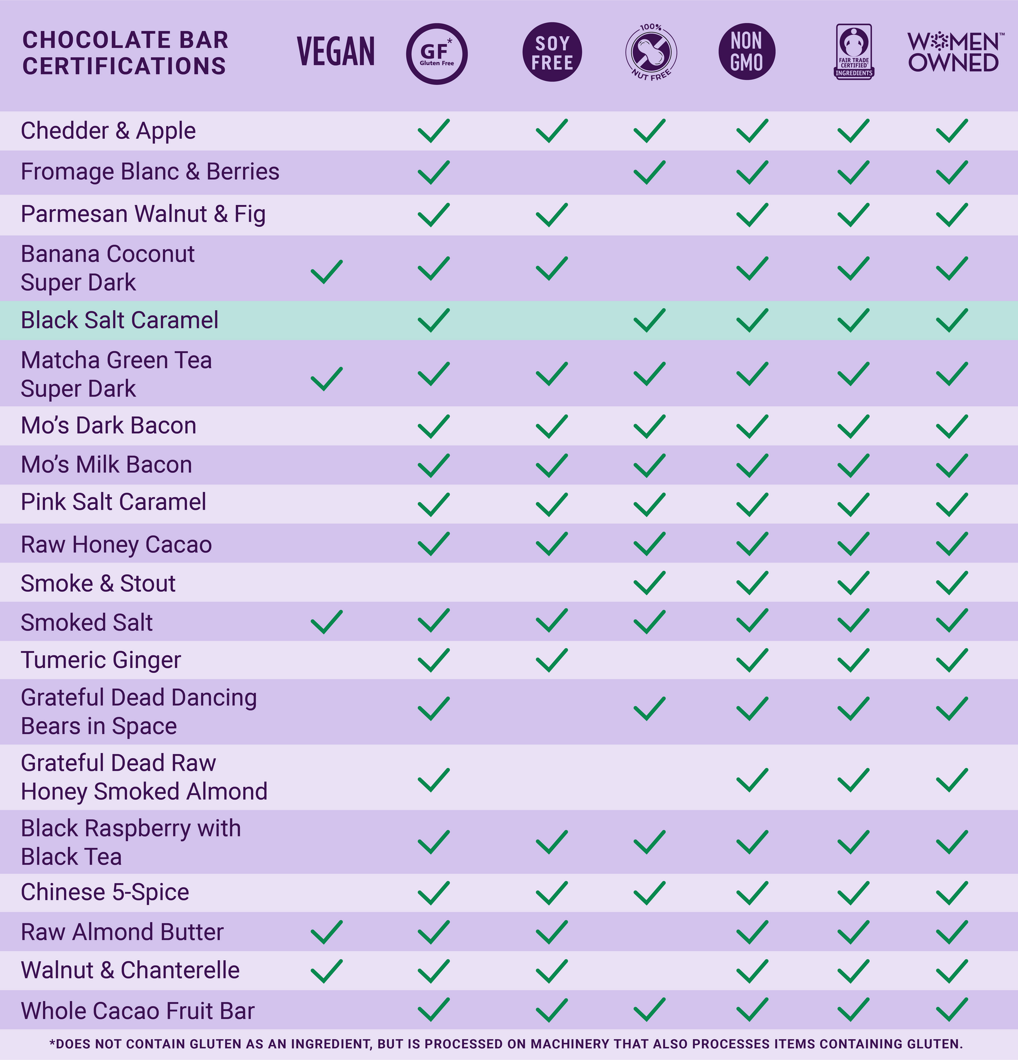 Vosges Haut-Chocolat - Dark Chocolate Bar w/ Black Salt & Caramel - Gourmet