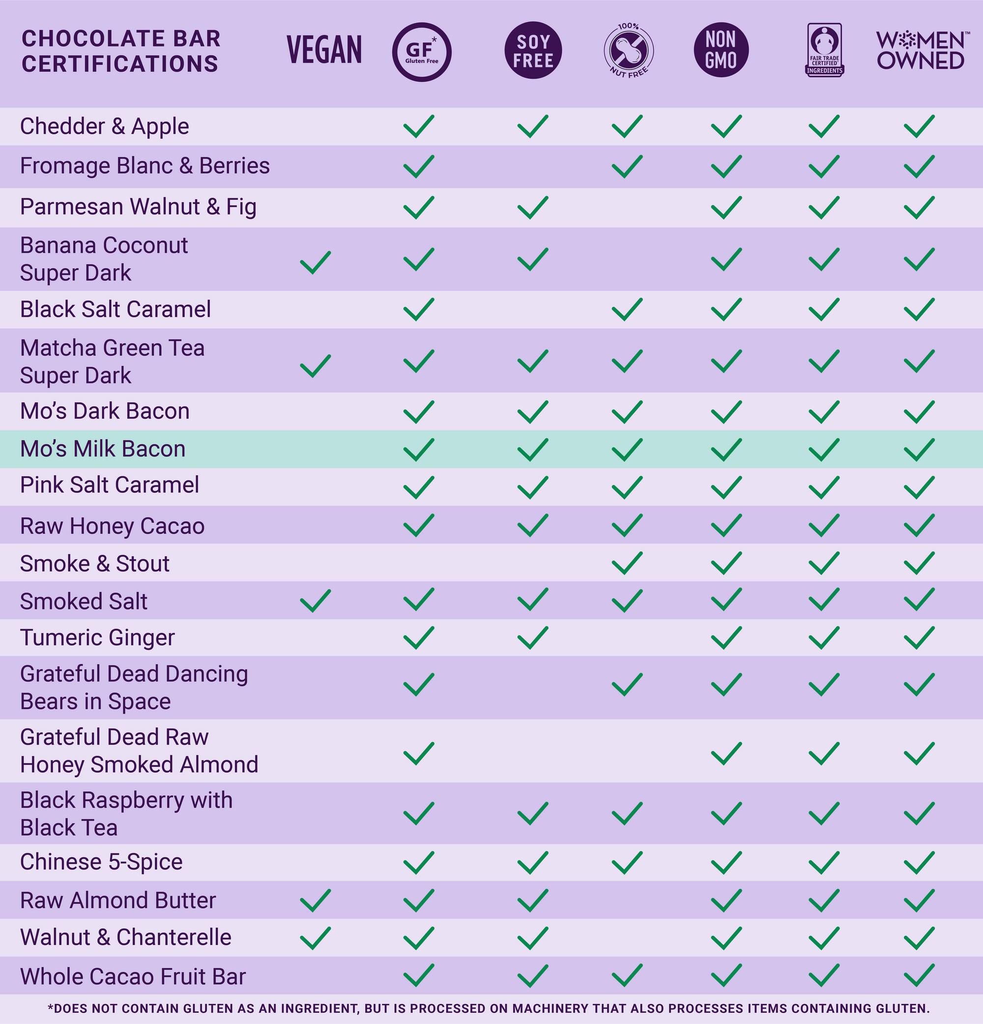 Vosges Haut-Chocolat - Mo's Milk Chocolate Bar w/ Smoked Bacon & Salt - Gourmet