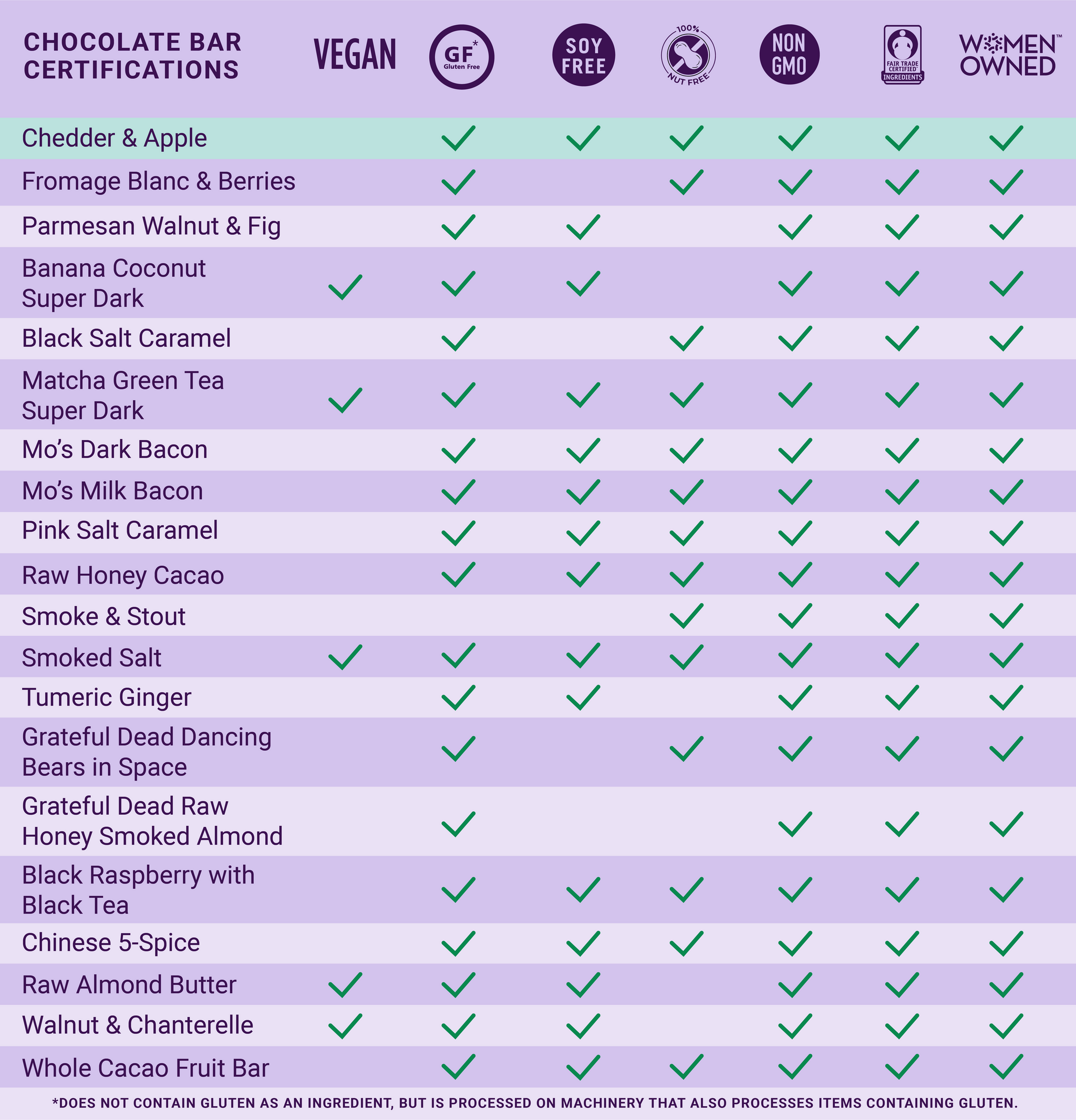 Vosges Haut-Chocolat - Dark Chocolate Bar w/ Cheddar Cheese, Apples & Cinnamon